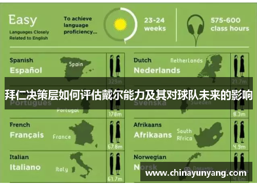 拜仁决策层如何评估戴尔能力及其对球队未来的影响